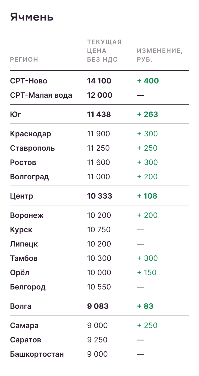Ячмень
